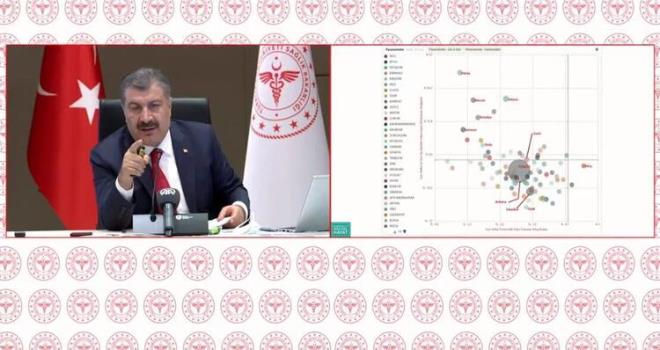 Burada zellikle izginin stnde vaka saysnn artt illeri gryoruz. En stte Hatay, Mersin, Adana, Antalya, Samsun, Ordu, zmir. Ankara, stanbul ve Uak birok ilin vaka bazl aa dmeye baladn gryoruz.