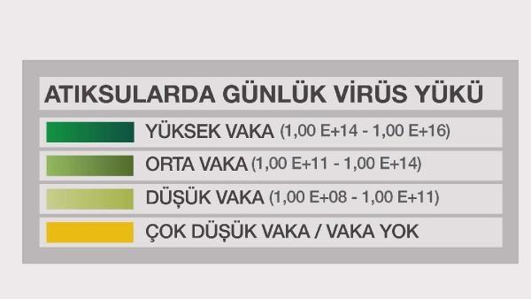 Erken uyar sistemi gibi alabileceiz: En byk amalarndan birinin, bu lmleri vaka saylar ile ilintilemek ve aralarnda bir korelasyon kurabilmek olduunun altn izen Kocamemi, "nk erken uyar sistemi iin bu ok nemli ve gerekten vaka saysndaki art gzlenmeden, biz atk sulardaki art 3-4 gn nce gzlemlemeye balyoruz. Ama maalesef ki laboratuvar olanaklar ok kstl olduu iin, Tarm ve Orman Bakanl ciddi bir zveriyle laboratuvarlarn bize at ama yine de yetmiyor. Bu laboratuvarlarn kapasitesi ve says daha faza olsa, o zaman rutin analizleri daha sk yapabileceiz ve o zaman daha erken uyar sistemi gibi alabileceiz. Ama biz yine de vaka saylar ile ilintilemeye altk." dedi.