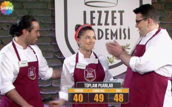 Lezzet Akademisi yarmasnda 3 finalisten biri olan Eray Aksungur, birincilii Cansu Naz'a kaptrmt. Eray yarmay ikinci olarak tamamlamt.