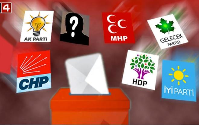 MAK Danmanlk, 14 Aralk &#8211; 18 Aralk 2020 tarihleri arasnda 2800 kiiyle yz yze anket teknii kullanarak kamuoyunun nabzn tuttu. Ankette katlmclara, yarn seim olsa kime oy verirsiniz?  erken seim gerekli mi?, Trkiye'nin en nemli sorunu ne? gibi birok nemli soru soruldu. Anket sonucuna gre Meclis'teki iki parti barajn altnda kalyor.. te dier arpc sonular...