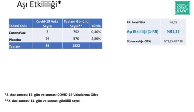 OCUKLARDAK VAKALAR ARTIYOR MU?    Bilim Kurulu yesi ve ocuk Hastalklar Enfeksiyon Uzman Prof. Dr. Ate Kara, ocuklarda Mis-C sendromu grmesiyle ilgili unlar syledi:    "ocuklarda MIS-C tablosunda bir art var. Toplum ierisindeki vaka says artnca virs olan ocuk says da artyor. Bugnlerde MIS-C tablosundaki vakalar azalmaya balad.