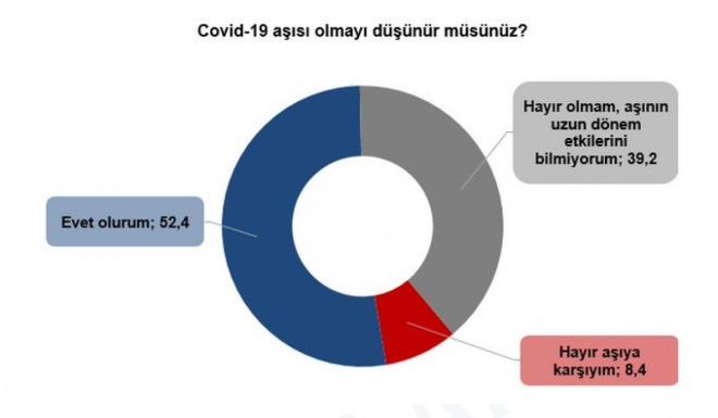 TRKYE'DE AIYA OLUM YAKLIIM YZDE 52  <br>  Optimar Aratrma da konu ile ilgili Trkiye'nin nabzn tuttu.  <br>  2 bin 253 kii ile 3-9 Aralk tarihlerinde gerekletirilen ankette, katlmclarn yzde 52,4' a olmaya olumlu bakarken yzde 39,2'si uzun dnem etkilerini grmeden olmayacan ve yzde 8,4' aya kar olduunu ifade etti.