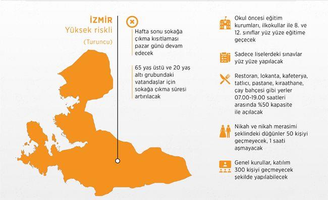 Trkiye genelindeki tm okul ncesi eitim kurumlar, ilkokullar ile 8. ve 12. snflar eitim retime alacak. Buna ilave olarak orta riskli kategoride yer alan Ankara'da ortaokullar ve liseler dahil dier kademelerde de eitim-retime balanacak.    stanbul ve zmir'de ise genel uygulamann dnda sadece liselerdeki snavlar yz yze yaplacak.