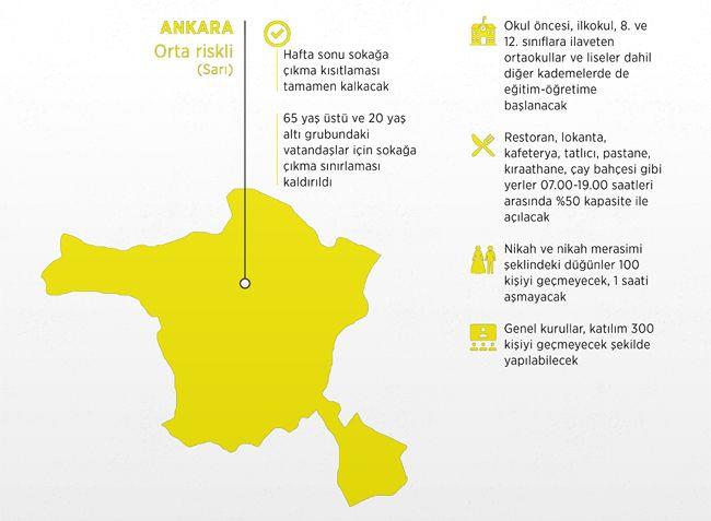 Orta riskli kategorideki Ankara'da ise hafta sonu sokaa kma kstlamas tamamen kalkacak. Trkiye genelinde srdrlen 21.00 ile 05.00 saatleri arasndaki sokaa kma snrlamas ise devam edecek.