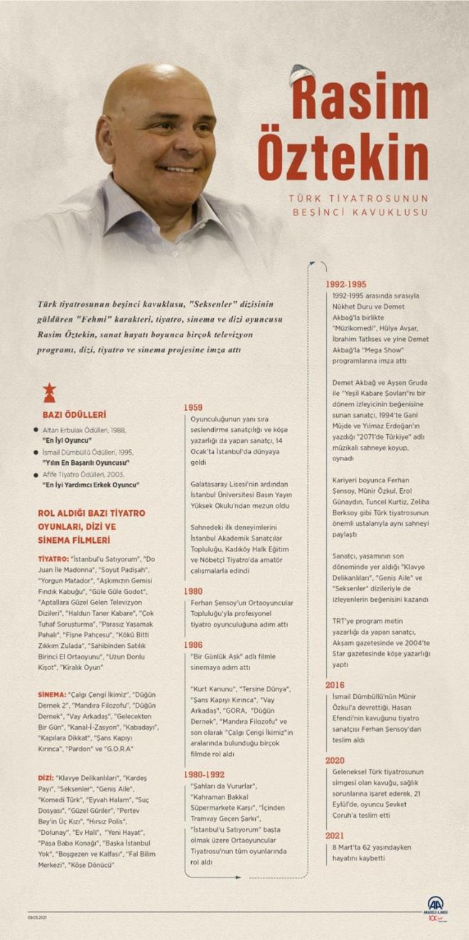 ztekin Ailesi, cenazeye elenk gnderilmemesini, arzu edenlerin ada Yaam Destekleme Dernei?ne Rasim ztekin Tiyatro Fonu aklamasyla bata bulunabileceini de belirtti.  ztekin, geirdii kalp rahatszlndan sonra, Dr. Siyami Ersek Gs Kalp ve Damar Cerrahisi Eitim ve Aratrma Hastanesi'ne kaldrlmt.