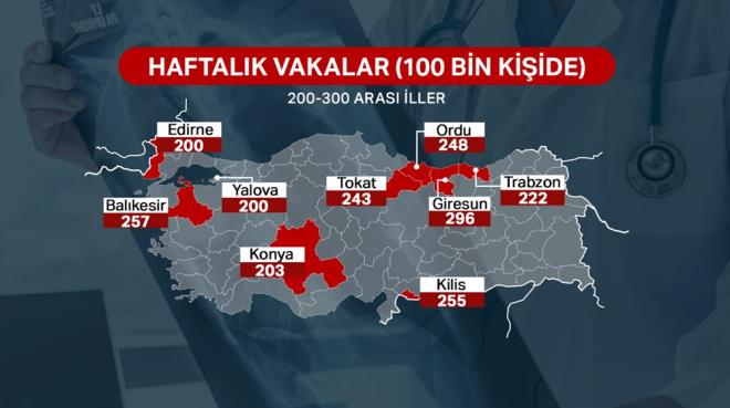 CORONA'NIN ZRVE YAPTII K L