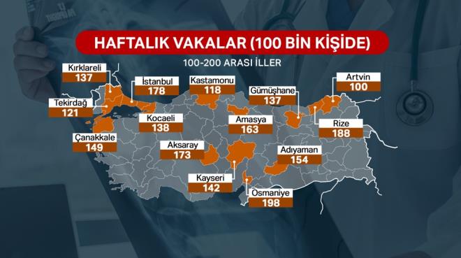 CORONA'NIN ZRVE YAPTII K L  100 binde 300 barajn aan iller ise; Sinop ve Samsun oldu.  Yz binde 200 ila 300 arasndaki iller; Edirne, Balkesir, Yalova, Tokat, Konya, Ordu, Trabzon, Giresun ve Kilis.