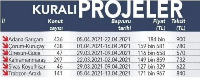 KURALI PROJELER;
