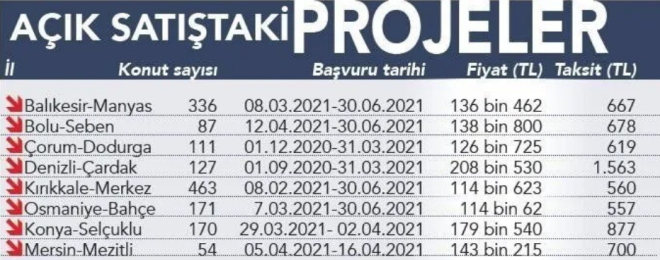 AIK SATITAK PROJELER;