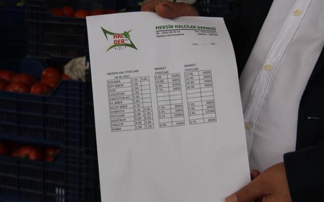 Salgnla mcadele kapsamnda alnan nlemler tm dnyada olduu gibi Trkiye?de de reticiyi ve komisyoncular zorlu bir srece itti. Korona virs (Covid-19) salgn nedeniyle Trkiye?de zellikle sebzede ciddi bir arz fazlas oluurken, hallerde ise fiyatlar dip yapt.