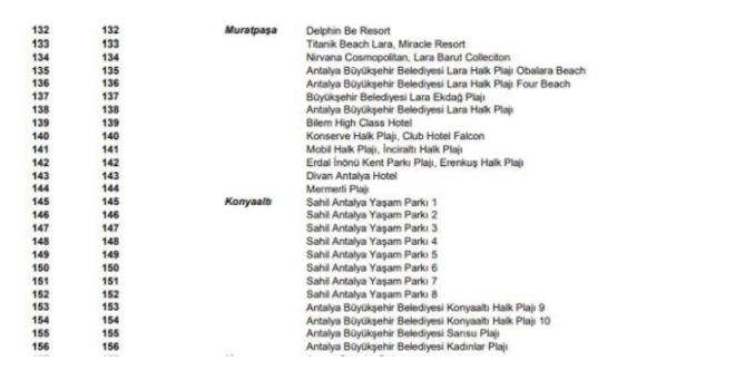 Marinalar iin ise deniz suyu analizi istenmemektedir.  Deniz suyunun fiziksel grnts, ana kriter olarak deerlendirilmektedir.