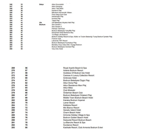Mavi Bayrak Program lkemizde 1993 ylnda Turizm Bakanl'nn nclnde balatlm olup, balangcndan bugne bir STK olan, Trkiye evre Eitim Vakf tarafndan yrtlmektedir.
