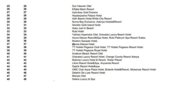 Dnyada 46 lkenin dahil olduu 'Mavi Bayrak Program' 1987 ylnda uluslararas alanda yrtlmeye baland. Trkiye ise programa 1993 ylnda dahil oldu. u an Mavi Bayrak Program'nn lkemizde 28. yl. Dnya zerindeki mavi bayraklarn yaklak yzde 12'si Trkiye'de bulunmaktadr.