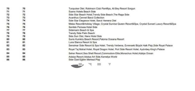 TE L L PLAJ LSTES  Mavi Bayrak, evre ynetimine nem verildiini, evre bilincinin oluturulmasna ynelik etkinliklerin yapldn, deniz suyunun temizliini, plaj veya marinay kullananlarn ihtiyalarna cevap verecek donanm ve gvenlie sahip olduunun garantisi niteliindedir.