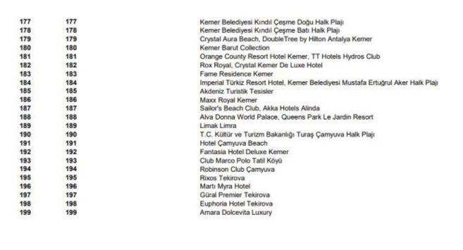 Mavi Bayrak, doann ve plaj kullanan seyahat severlerin korunmasn ngrd kadar, Uluslararas Turizm pazarnda da byk neme sahiptir.