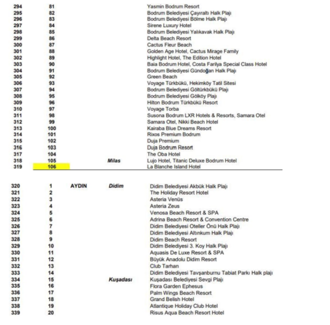 Marinalar iin ise deniz suyu analizi istenmemektedir.  Deniz suyunun fiziksel grnts, ana kriter olarak deerlendirilmektedir.