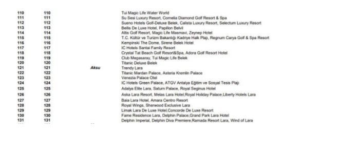 Plajlardan 15 gnlk aralar ile sezon boyunca deniz suyu numunesi alnmakta, mikrobiyolojik dzeyde ve  parametrede analizler yaplmaktadr.  Bu analizler "Avrupa Birlii Yzme Suyu Direktifleri" kapsamnda deerlendirilmektedir.