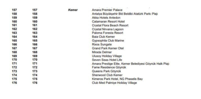 Sz konusu numune alma ve analiz ilemleri Salk Bakanl tarafndan yaplmakta ve Kltr ve Turizm Bakanl'nca da bir ksm finanse edilmektedir.