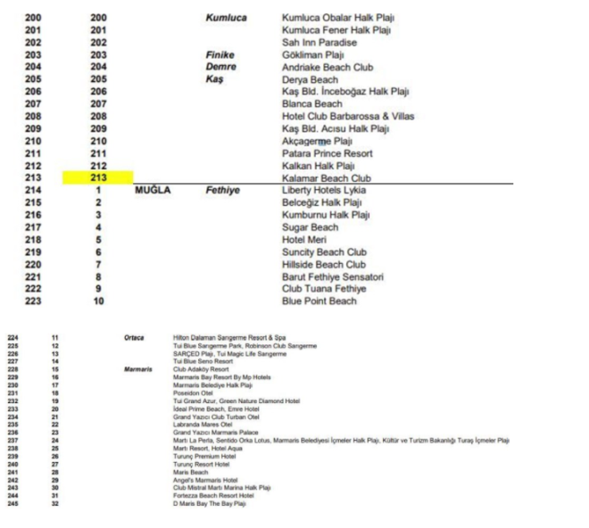 Zira tatil yreleri iin nemli bir prestij ve tketiciler tarafndan da, nemli bir tercih sebebi olmaktadr.
