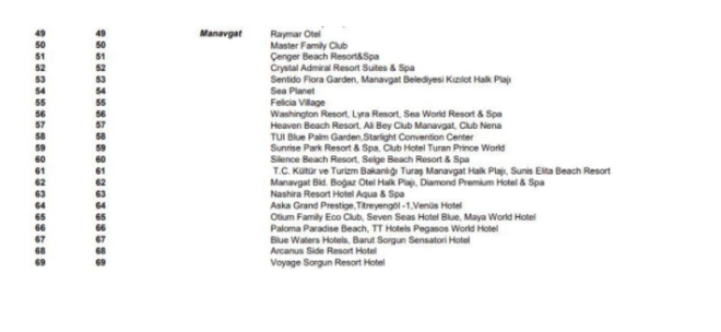 TE TRKYE'NN TM MAV BAYRAKLI PLAJLARI   te Trkiye evre Eitim Vakf (TREV) verileriyle hazrlad Trkiye'nin Mavi Bayrakl plajlarnn tam listesi..