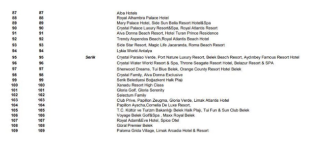 Bu dl sadece plajlar iin deil, ayn zamanda marinalar ve yatlar iin de verilmektedir. Mavi Bayrak dl'n alabilmek iin, plajlar iin 33 ve marinalar iin 25 kriterin salanmas gerekmektedir.