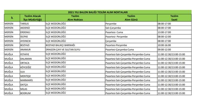 zmir'de Seluk, Menderes, Seferihisar, ili, Menemen, Foa, Aliaa, Dikili, Karaburun, eme, Urla, Gzelbahe, Narldere, Konak ve Balova'da (Sal- aramba- Perembe) tarm ile mdrlklerince 12.00- 14.30 arasnda alm olacak.    Mersin'de Tarsus (Perembe), Akdeniz (Sal- aramba) 08.00- 17.00, Erdemli (Pazartesi- Cuma 13.00- 17.00), Silifke (Pazartesi- Perembe 08.00- 12.00), Aydnck (aramba 08.00- 17.00) aras tarm ile mdrlklerince, Bozyaz Balk Barna'nda (Pazartesi-Perembe 10.00- 16.00), Anamur Dragon ay ve Sultan Suyu'nda (Pazartesi- aramba- Cuma 09.00- 12.00) almlar yaplacak.    Mula'da Fethiye, Dalaman, Ortaca, Kyceiz, Ula, Mentee, Marmaris, Data, Milas ve Bodrum'da ile tarm mdrlklerince haftann 5 gn 11.00- 12.30 / 13.00- 15.00 saatleri belirlendi.