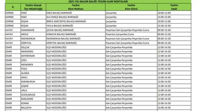 Aydn'da haftaii 5 gn Kuadas, Didim ve Ske'de 09.00- 16.00 saatleri arasnda tarm ile mdrlklerinde alm olacak.    Balkesir'de Ayvalk, Burhaniye, Edremit ve Gme'te haftaii 5 gn 09.00- 17.00 saatleri arasnda tarm ile mdrlklerince alm yaplacak.    anakkale'de Eceabat, Bozcada, Gkceada ve Ezine'de haftaii 5 gn 09.00- 17.00 saatleri aras tarm ile mdrlklerince alm olacak.    Edirne'de Enez ve Kean brice balk barnaklarnda (aramba) 10.00- 12.00, Enez Sultanile, Kean Yayla balk barnaklarnda (aramba) 13.00- 15.00 ve 13.30- 15.30 aras alm olacak.    Hatay'da Samanda evlik, skenderun ve Drtyol balk barnaklarnda haftaii 5 gn, Arsuz- Konack balk barnanda (Pazartesi- aramba- Cuma) 09.00- 15.30 aras alm yaplacak.