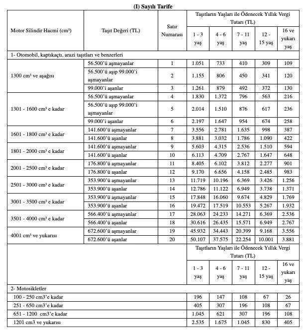 te 2021 MTV tablosu...