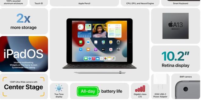 329 dolarlk cihazn 64 GB kapasitesi bulunuyor.    Cihazda merkez ekran dzenlemesi olacak bylece hareket halinde olsanz bile cihaz size adapte olmaya alacak.