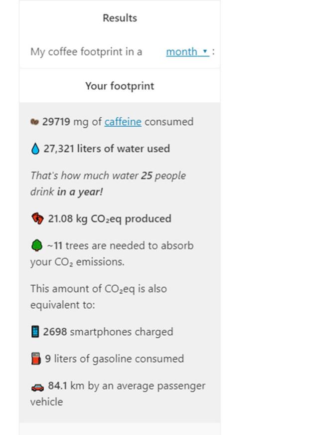 Dr Zaborowska, gnde bir fincan lattenin ylda 85,4 kg  karbon dioksite edeer olduunu buldu. Bu da kahveninin yetitirilmesinden datmna kadar 72 bin 800 suyun kulland anlamna geliyor.