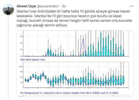 Yan etkili olacan belirten Uar, "stanbullular nmzdeki bir hafta hatta 10 gnlk srete gnee hasret kalacaklar. stanbul'da 10 gn boyunca havann ok bulutlu ve kapal olaca, kuvvetli olmasa da hemen hergn hafif zaman zaman orta kuvvette yamurlar alaca tahmin ediliyor." dedi.