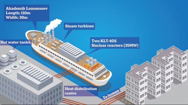 Massachusetts Teknoloji Enstits'nde (MIT) nkleer bilim ve mhendislik profesr Jacopo Buongiorno, konuya ilikin New York Times?a yapt aklamada,  ?Bu ok heyecan verici bir durum. Karbon yaylmn durdurmak iin harika bir yol? dedi.
