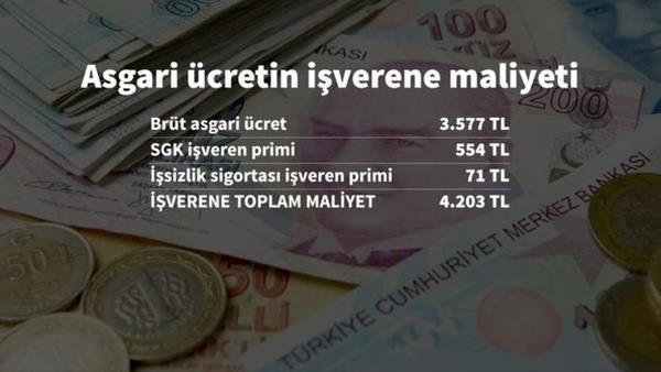 Asgari cretin iverene maliyeti<br>  Asgari cretin iverene maliyeti dikkate alnrken brt asgari cretin stne SGK iveren primi ve isizlik sigortas iveren primi ekleniyor. 2021 asgari creti dikkate alndnda 3 bin 577 TL'lik brt asgari crete 544 TL'lik SGK iveren primi ve 71 TL'lik isizlik sigortas iveren primi eklenmi ve toplam maliyet 4 bin 203 TL'ye kmt.