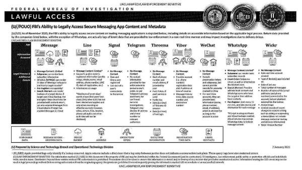 te FBI'n ortaya kan belgesi  <br>  FBI'n bu balantdan da ulaabileceiniz ve gizli olmayan sz konusu belgesinde uygulamalarn gvenlik dzeyleriyle ilgili bilgiler yer almyor. Bunun yerine uygulamalar zelinde yasal yollarla hangi bilgilerin ele geirilebilecei aklanyor.