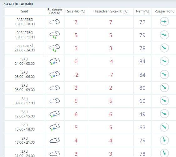 meteoroloji ve akom dan kar yagisi uyarisi memurlar net