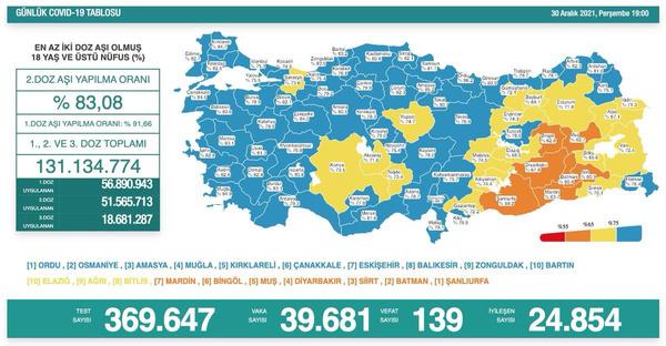 Türkiye'de 19 Eylül koronavirüs tablosu: Bin 538 yeni vaka ...