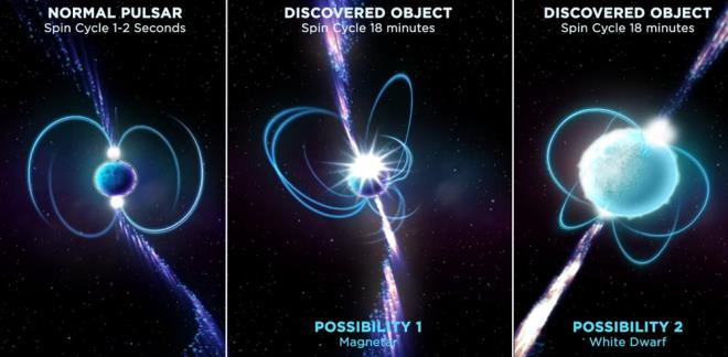 te yandan, aratrmaclar nesnenin bir ntron yldz veya beyaz bir cce olabilecei syledi.
