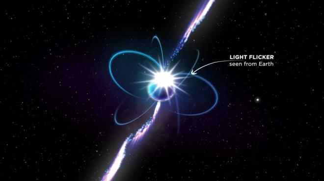 Dr Hurley-Walker, "Daha fazla tespit, gk bilimcilere bunun nadir grlen bir kerelik bir olay m yoksa daha nce hi fark etmediimiz yeni bir cisim mi olduunu gsterecek. Bu nesneyi anlamay ve daha fazlasn bulmak iin almamz geniletmek iin sabrszlkla bekliyorum? deerlendirmesinde bulundu.