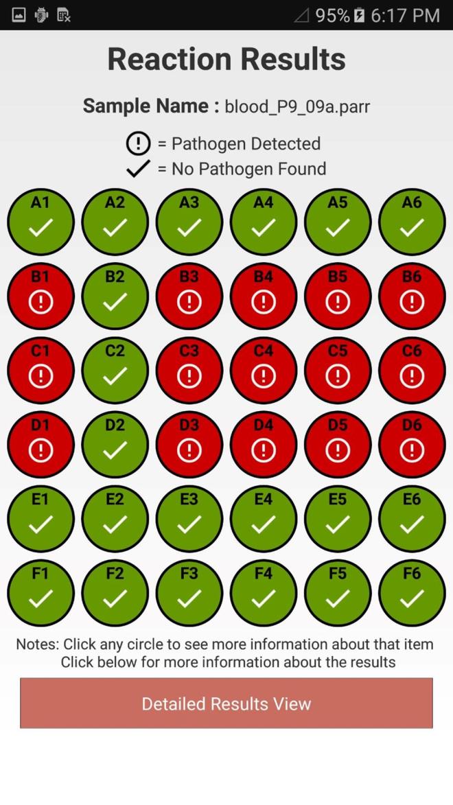 Akll telefonun kameras LED klarna dorultuunda ise  renk reaksiyonlarna gre test edilen rnein Covid-19 pozitif olup olmad ortaya kyor.    Eer uygulama parlak krmz bir k grnyorsa, bu sonucun pozitif olduu anlamna geliyor.