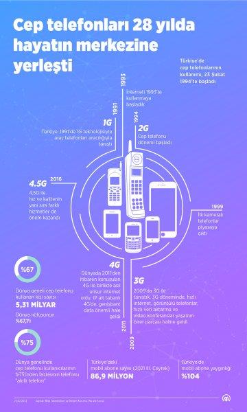 Yeni teknolojiyle internet zerinden artk kesintisiz ve daha hzl oyun oynanabiliyor.nternet hz, frekans, kapsama alan, baz istasyonu, corafi koullar, ebeke younluu, cihaz ve internet sitesinin durumuna gre deiiklik gsteriyor.nternete balanlan cihazlardaki iletiim hznda byk art salayacak 5G teknolojisinin ise gelecek yl kullanlmaya balanmas amalanrken bu teknolojinin alan ilk rnekleri eitli etkinliklerde sergilendi.