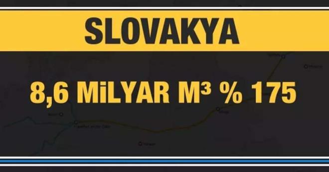 TE LKE LKE RUS DOAL GAZI KULLANIM ORANLARI