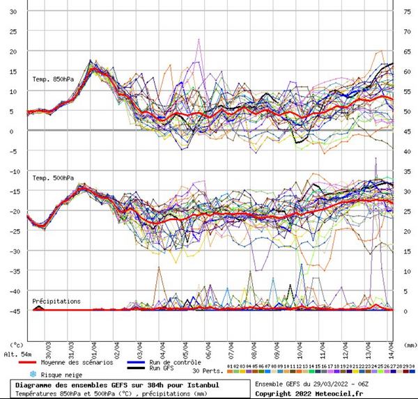 30 DERECE OLACAK: <br>Meteoroloji uzman Kerem kten "Scaklklar 10 derece birden artacak. Nisan aynn ilk gn Marmara'da scaklk yer yer 30 dereceye yaklaacak. 2 Nisan'dan itibaren ise scaklk de geiyor. Havalar serin olacak. Tam Nisan ay tadnda geecek..." uyarsnda bulundu.
