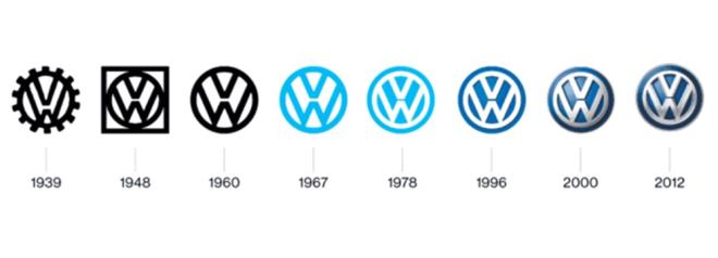 VOLKSWAGEN LOGOSUNUN EVRM    Volkswagen'in 1939 ylndan gnmze logo evrimi.