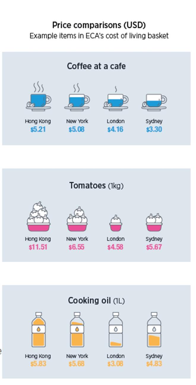 Avrupa'nn en pahal ehri ise Hong Kong ve New York?tan sonra nc srada yer alan svire'nin Cenevre kenti oldu. svire, euro yerine svire frang kullanyor.  <br>  te dnyann en pahal ehirleri...
