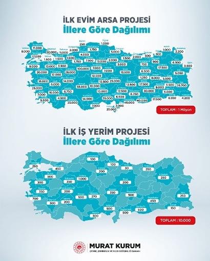 4. Konut arsalarnn illere gre dalm nasl olacak? Cevap: evre, ehircilik ve klim Deiiklii Bakanl olarak, 81 ilimizde vatandamza sunacamz konut arsalarnn dalmlar belirlendi. Buna gre, arsalarn yzde 40'n ehir merkezlerinde, yzde 60'nn ilelerde olacak ekilde dalm planland. Milletimizin istifadesine sunacamz toplam 1 milyon konut amal arsamzn baz illerdeki dalmn ise yle: Konut amal arsalarn, 50 bini stanbul'da, 100 bini Ankara'da, 25 bini zmir'de, 45 bini Gaziantep'te, 55 bini Konya'da, 25 bini Kayseri'de, 30 bini Diyarbakr'da, 28 bini Eskiehir'de, 26 bini 700 Van'da, 23 bini Antalya'da planlanyor.