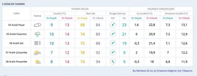 stanbul'da hava nasl olacak?<br>    stanbul'da bugnden itibaren 4 gn boyunca saanak ya etkili olacak. Yalarn zaman zaman artmas ve scaklk deerlerinin dmesi bekleniyor.