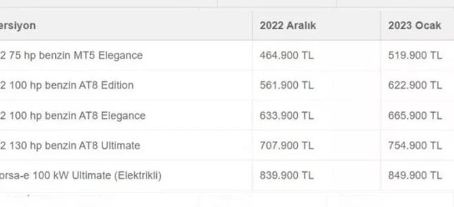 Toyota Corolla Hatchback�fiyat listesi