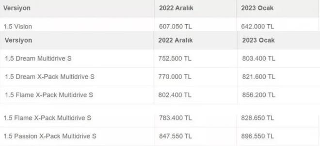 ��te�Toyota Corolla�fiyat listesi