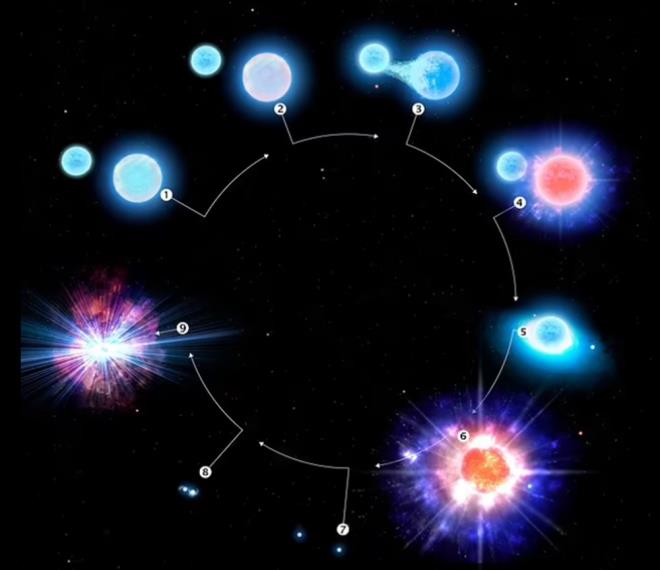 ALTIN YAMURU NE ZAMAN MEYDANA GELECEK?    te yandan uzmanlar, sz konusu olayn gereklemesinin, yani gkyznden altn ve gm gibi deerli metaller yamasnn, bir milyon yl bulabileceini syledi.