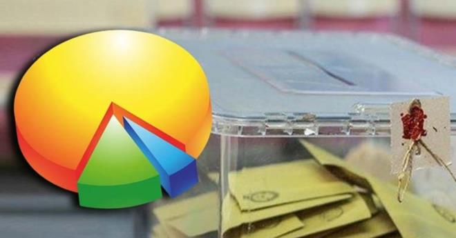 14 Mays'ta yaplacak Cumhurbakanl ve 28. Dnem Milletvekili seimlerine haftalar kala seim anketlerinden sonular gelmeye devam ediyor.